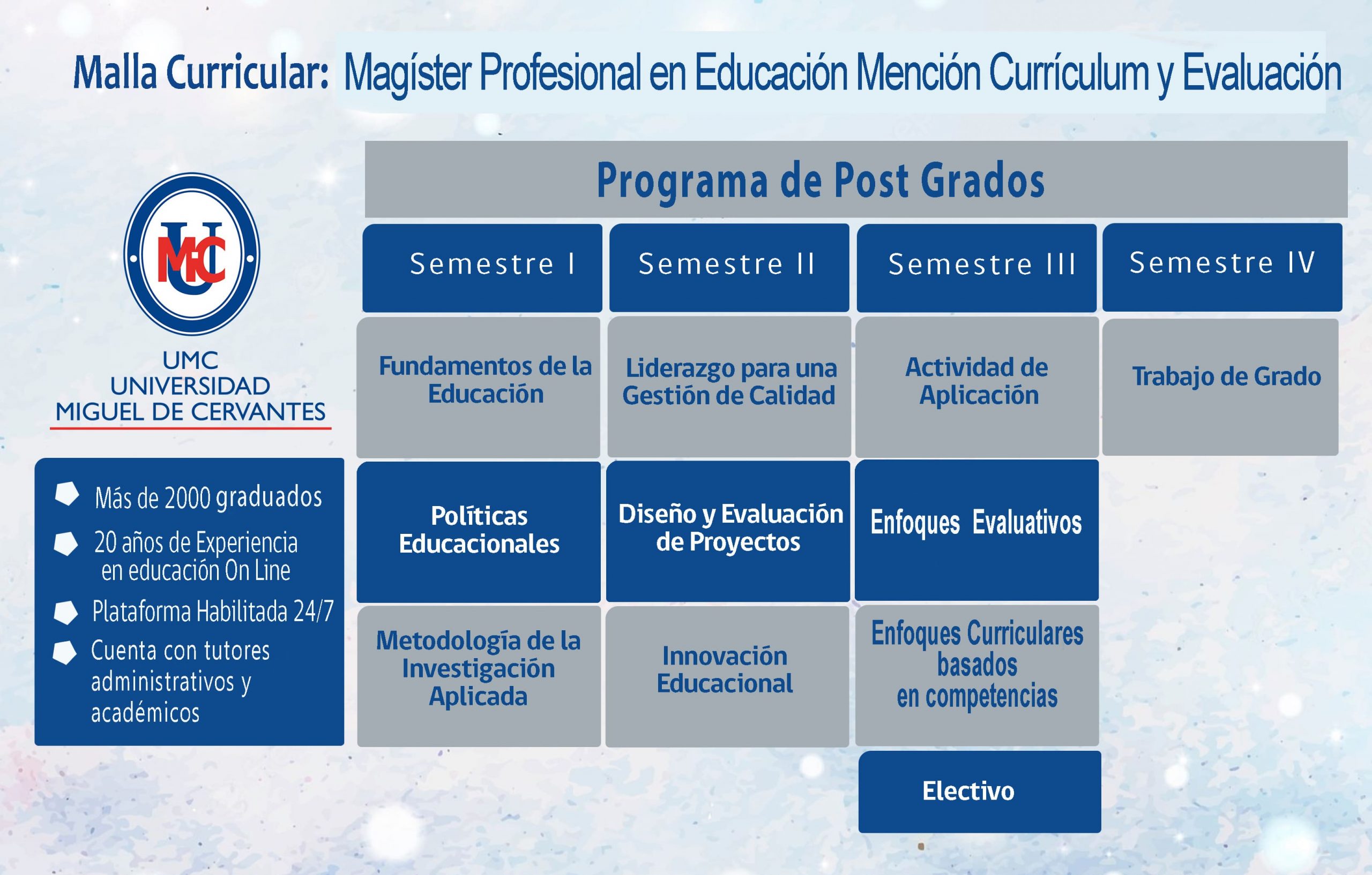 Magíster en Educación con Mención en Currículum y Evaluación Basado en